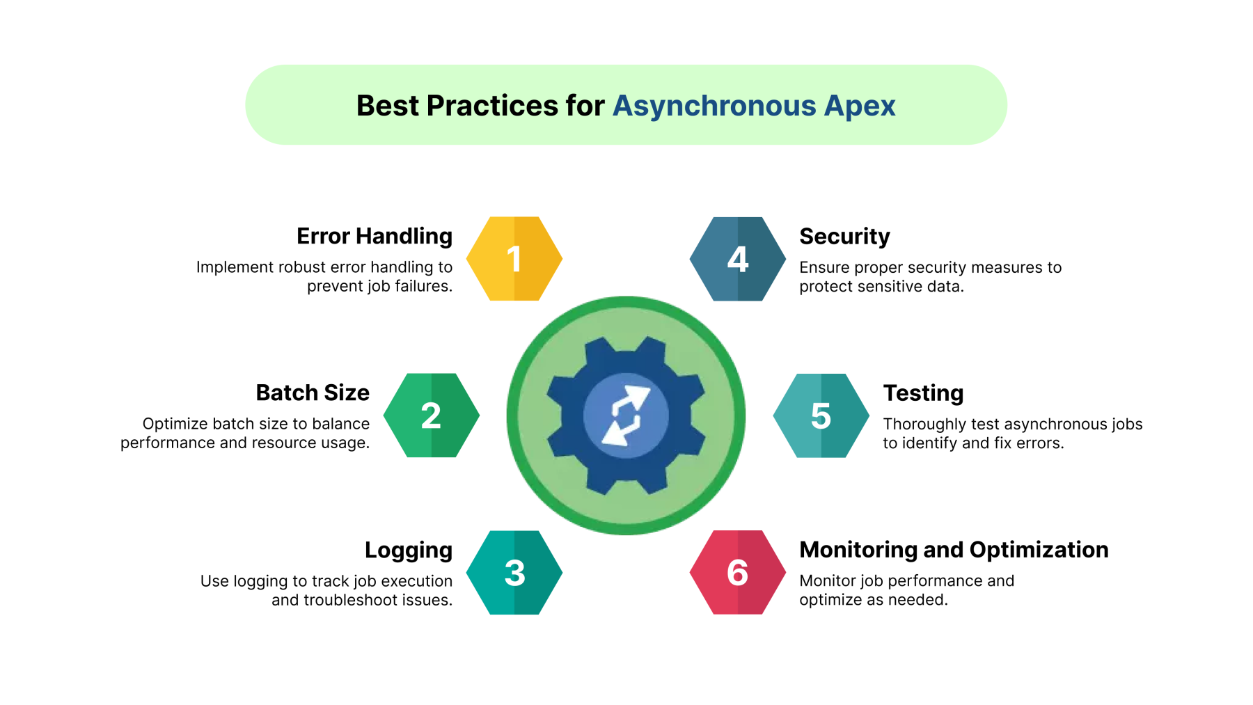 Asynchronous Apex: Mastering Background Processing in Salesforce